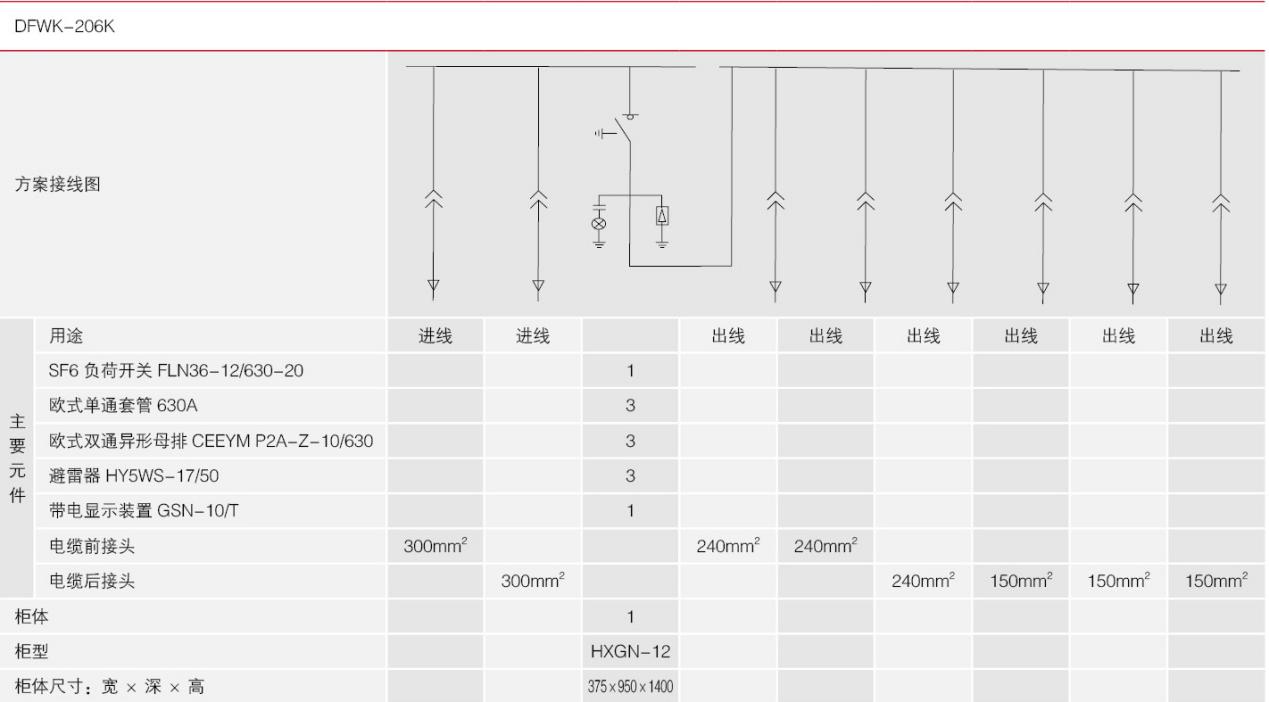 K电缆分支箱规格元件图7